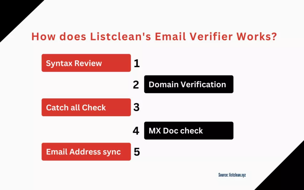 Listclean Email Verifier